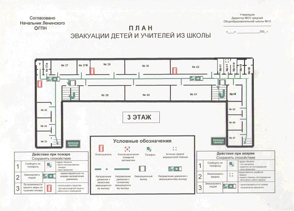 Эвакуация из здания организация и типичные ошибки проект 8 класс